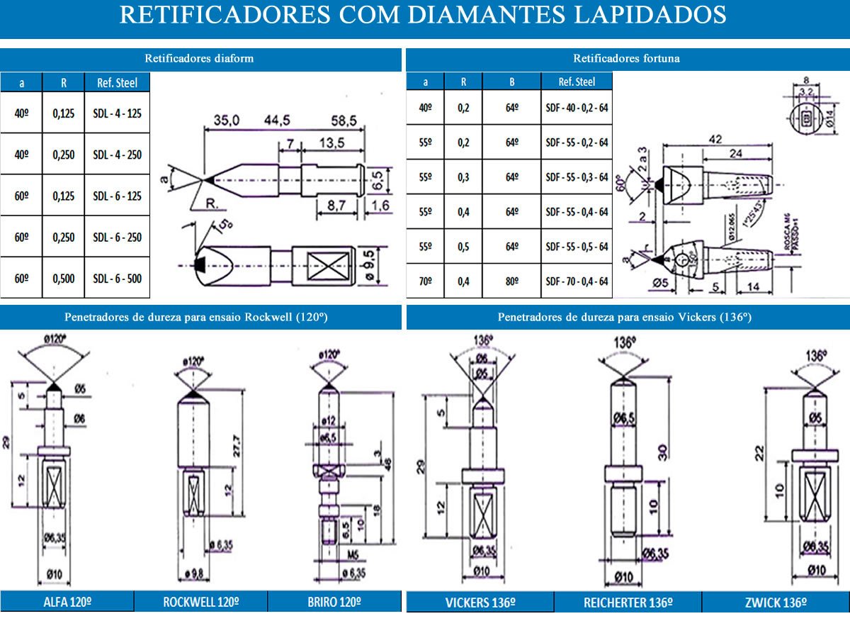 Retificadores com Diamantes Lapidados